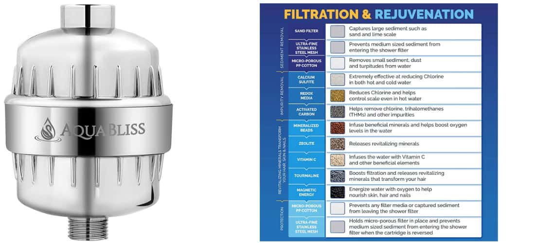 AquaBliss shower filter